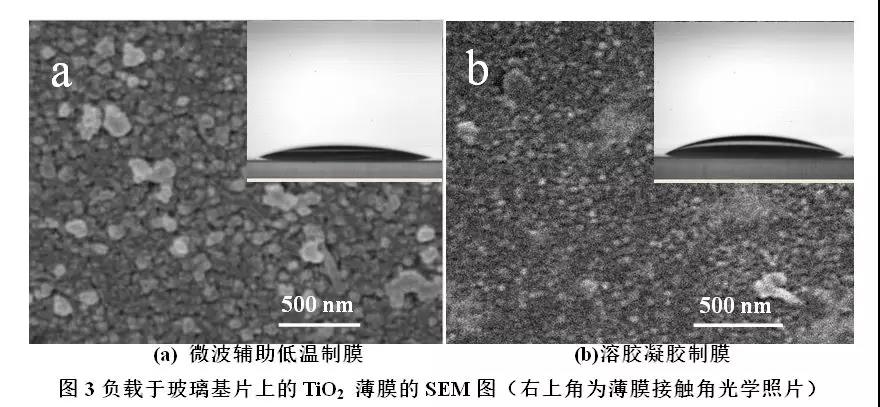 纳米二氧化钛薄膜光催化处理造纸废水