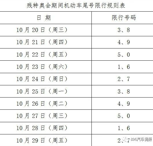 十四运会期间,西安机动车限行措施有变