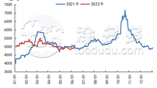 Glycol market : there's shriking in supply and rising in spot market price