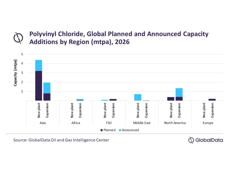 آسيا تقود إضافات قدرة كلوريد البولي فينيل العالمية بحلول عام 2026