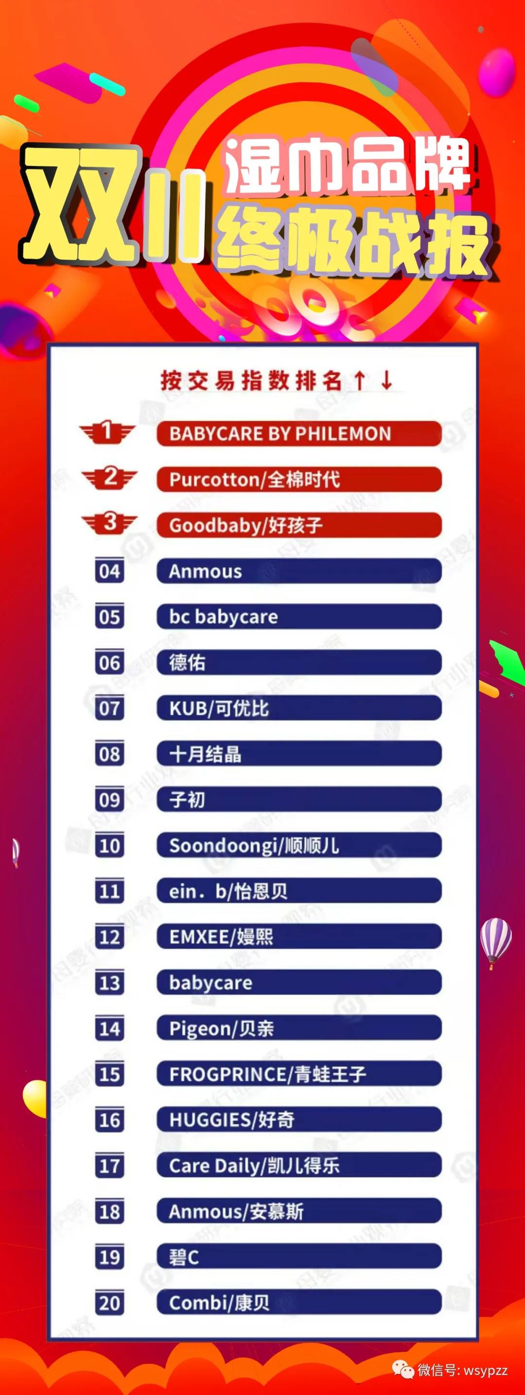 双11购物狂潮:年度最受欢迎产品TOP 10