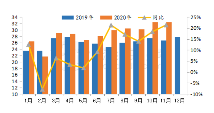 China Titanium Dioxide Market Analysis in 2020