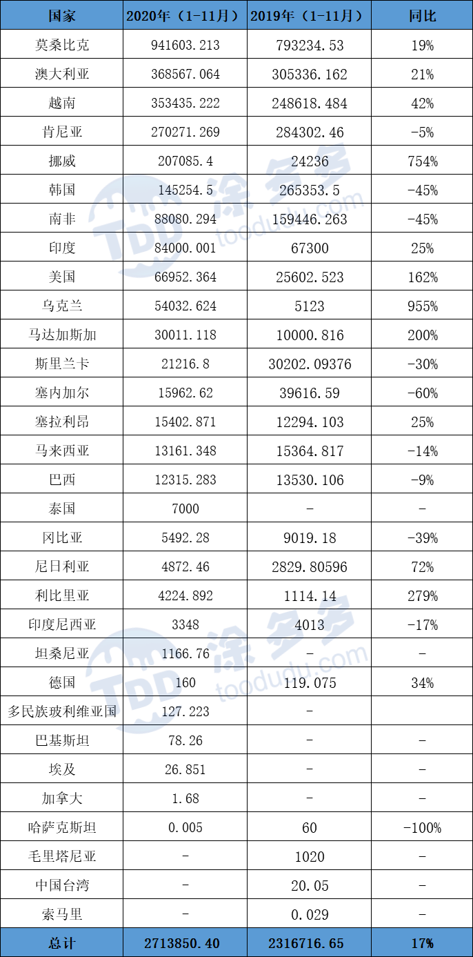 China titanium ore market analysis in 2020