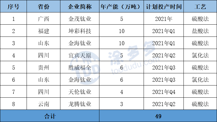 China titanium ore market analysis in 2020