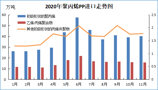 2020 Polypropylene PP Industry Annual Report