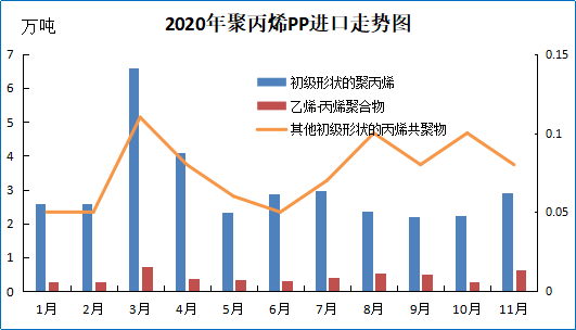 2020 Polypropylene PP Industry Annual Report