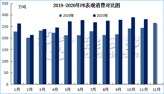 2020 Polypropylene PP Industry Annual Report