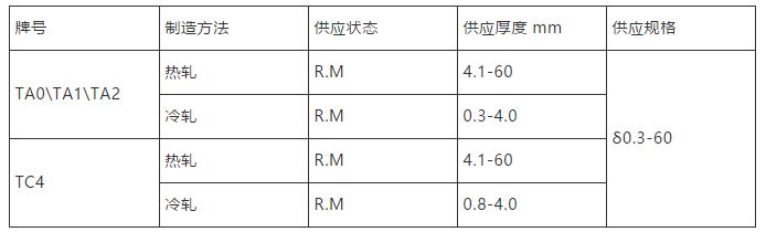 New requirements for the application of titanium and titanium alloy plates in the chemical industry