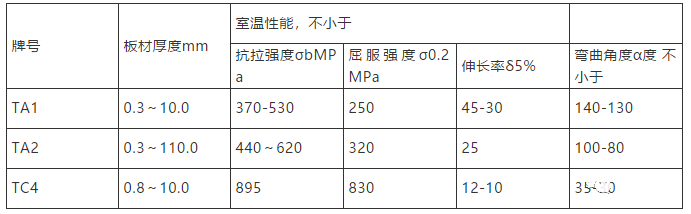 New requirements for the application of titanium and titanium alloy plates in the chemical industry