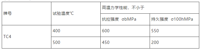 New requirements for the application of titanium and titanium alloy plates in the chemical industry