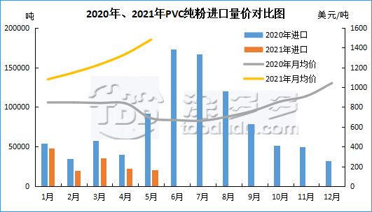 May plastic plate import and export analysis