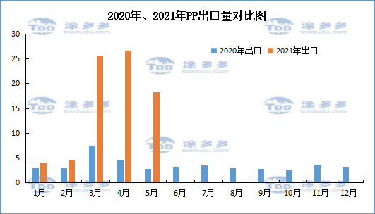 May plastic plate import and export analysis