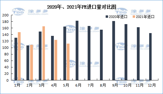 May plastic plate import and export analysis