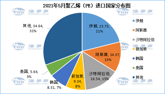 May plastic plate import and export analysis