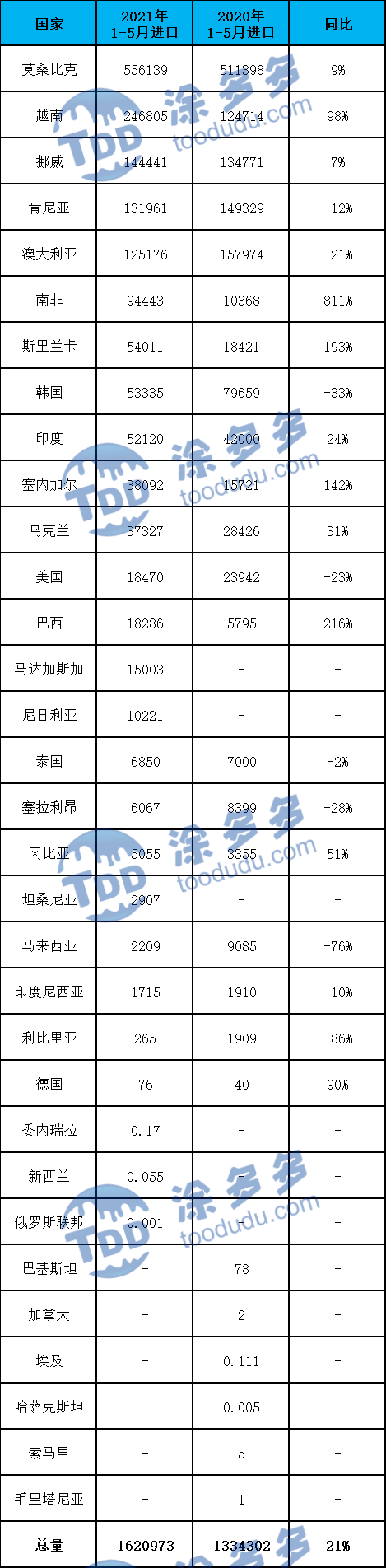 2021 first half titanium ore market summary