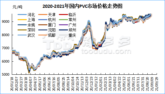 PVC monthly report: September single-month increase of up to 2730-3185 yuan / ton