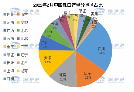 Titanium dioxide yield TDD Titanium white market Titanium white enterprise titanium pigment