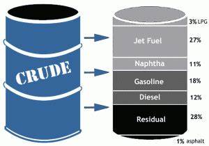 crude oil