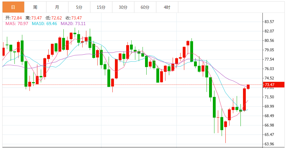 TDD,oil