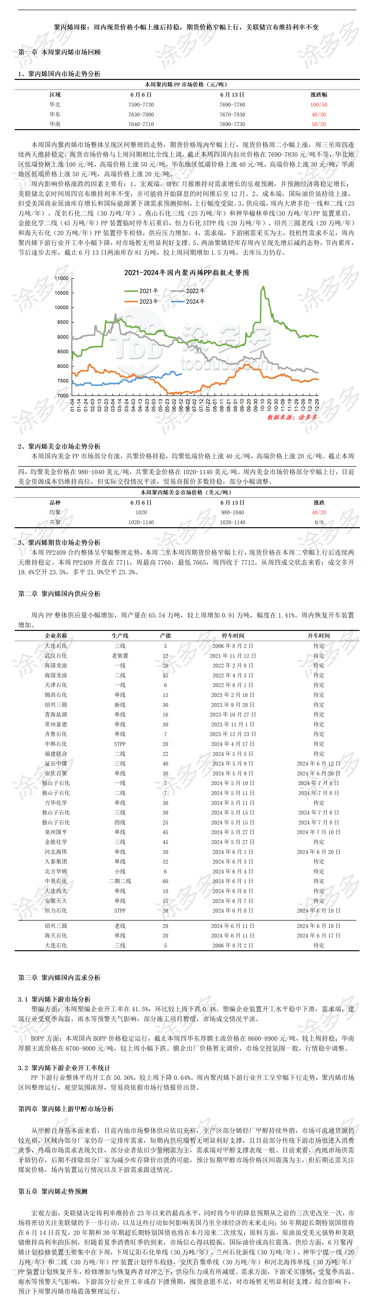 涂多多聚丙烯PP产业周刊-第20240613期_01(1).png