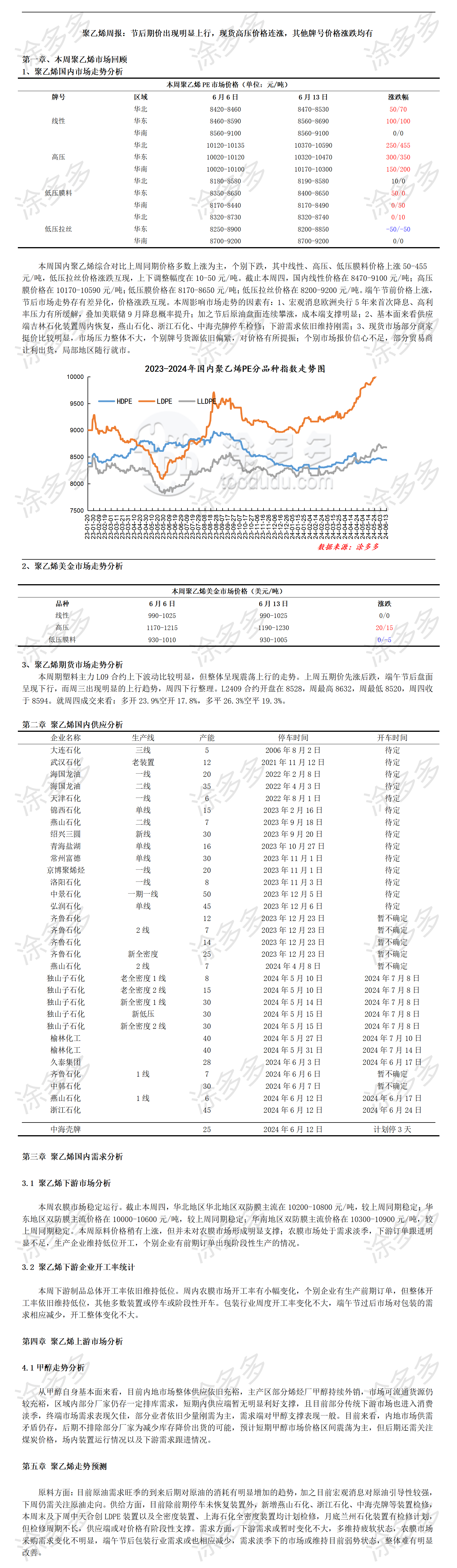 涂多多聚乙烯PE产业周刊-第20240612期_01.png