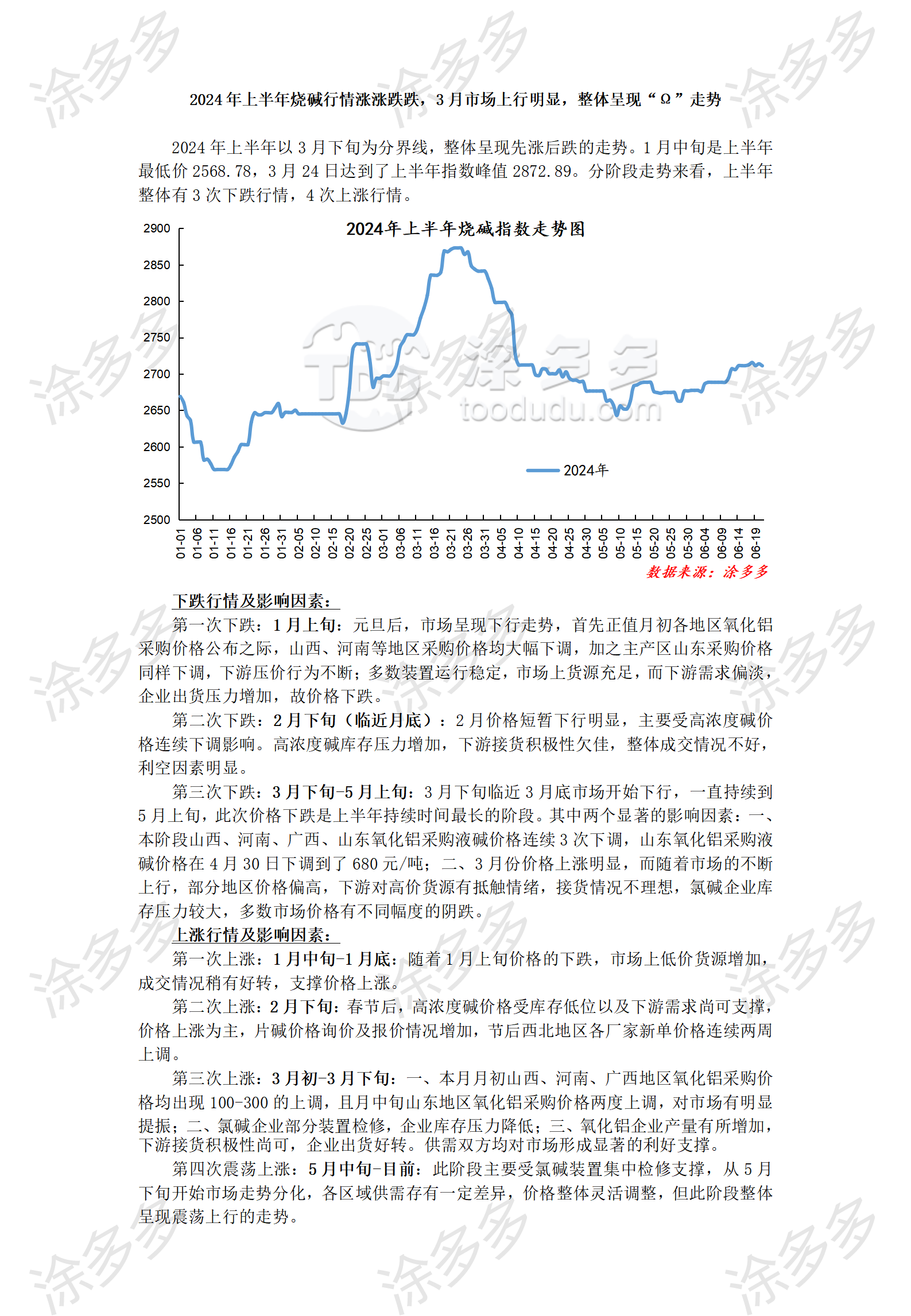 202406232024年上半年烧碱行情涨涨跌跌，整体呈现“Ω”走势_01.png