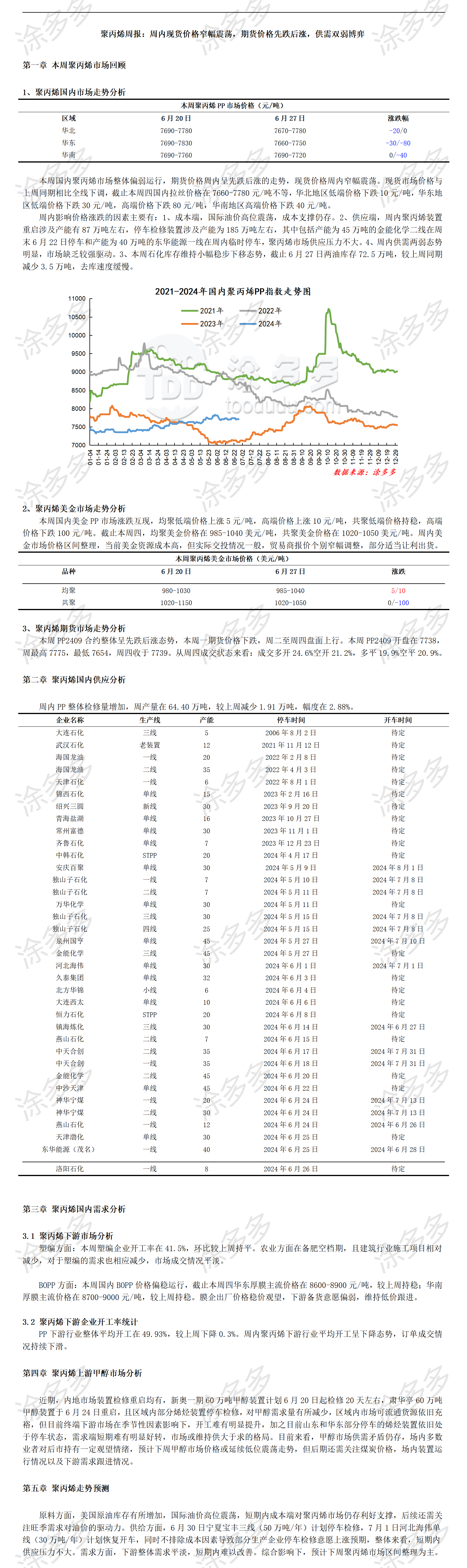 涂多多聚丙烯PP产业周刊-第20240627期_01(1).png