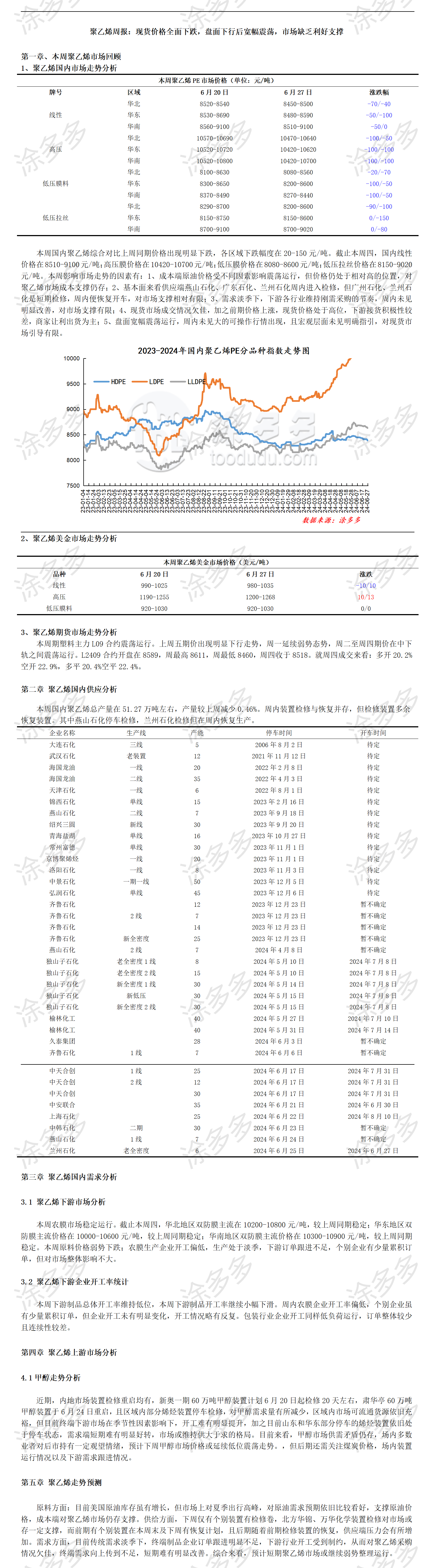 涂多多聚乙烯PE产业周刊-第20240627期_01.png