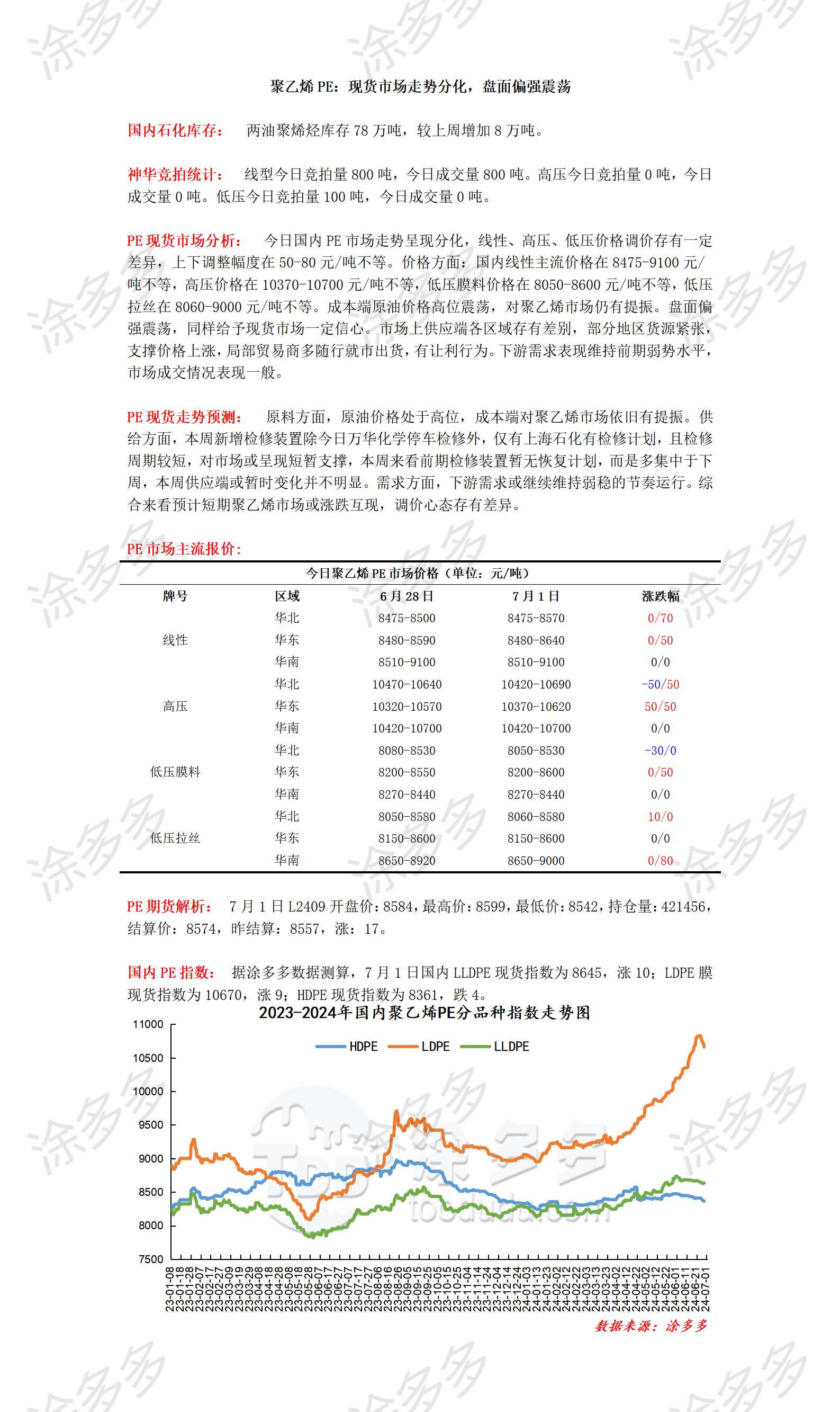 0701聚乙烯PE：现货市场走势分化，盘面偏强震荡_01.png