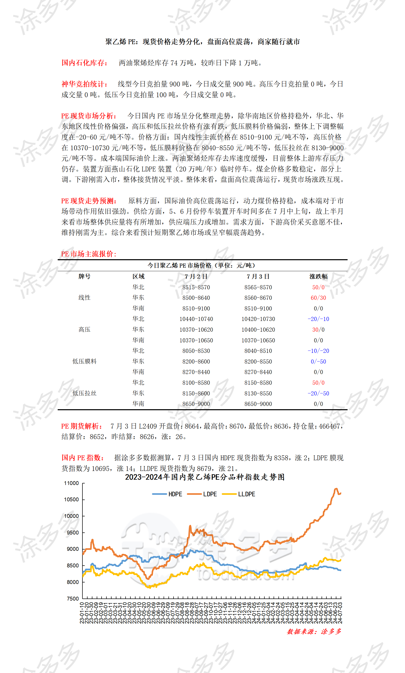 0703聚乙烯PE：现货价格走势分化，盘面高位震荡，商家随行就市_01.png