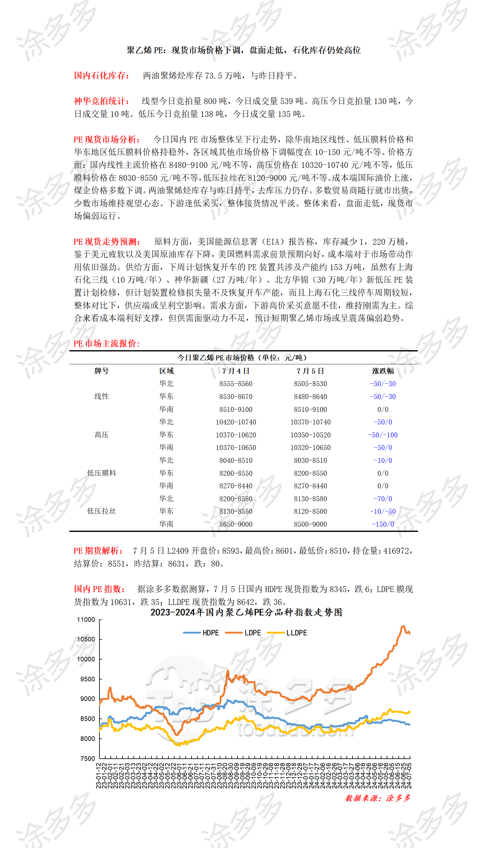 0705聚乙烯PE：现货市场价格下调，盘面走低，石化库存仍处高位_01.png