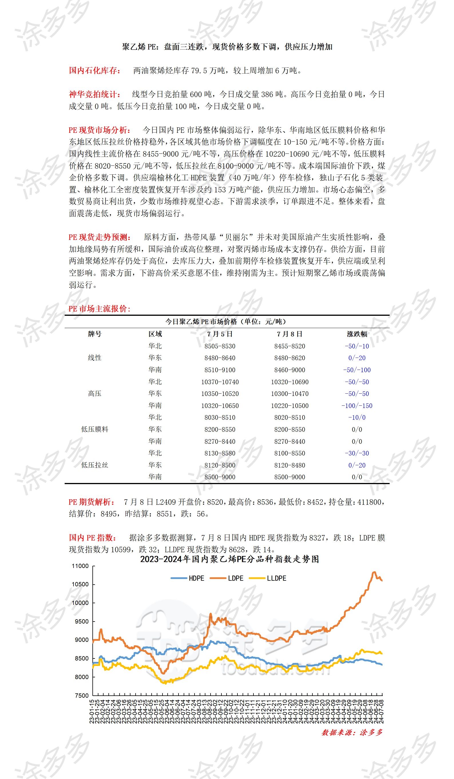 0708聚乙烯PE：盘面三连跌，现货价格多数下调，供应压力增加_01.png