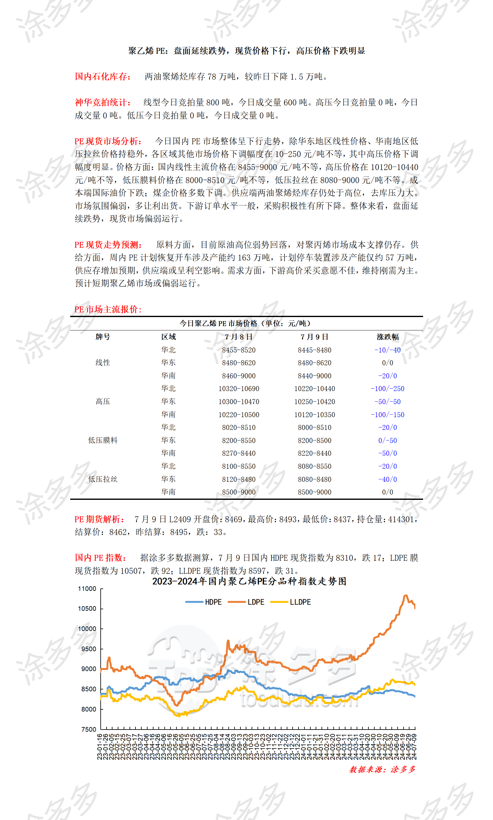 0709聚乙烯PE：盘面延续跌势，现货价格下行，高压价格下跌明显_01.png