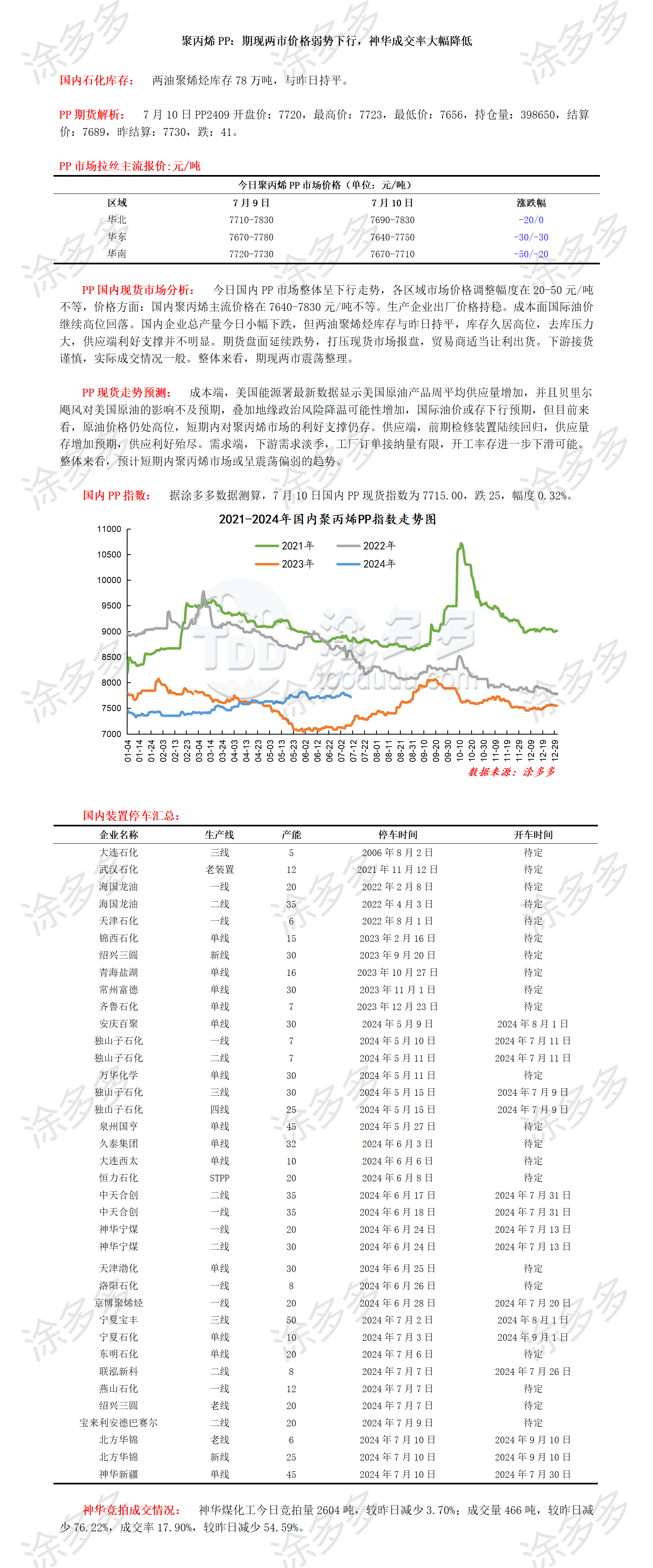 0710聚丙烯PP：期现两市价格弱势下行，神华成交率大幅降低_01.png