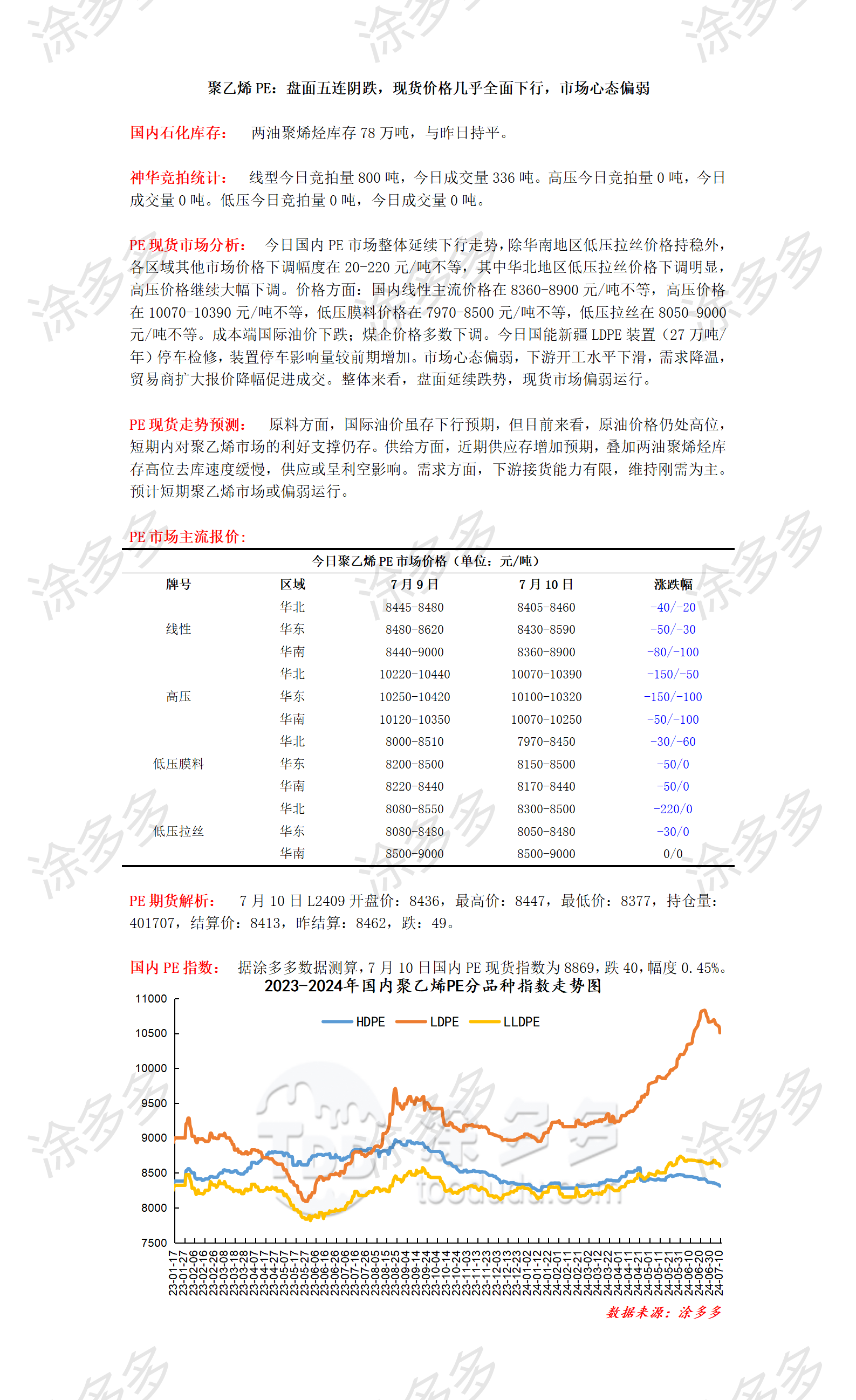 0710聚乙烯PE：盘面五连阴跌，现货价格几乎全面下行，市场心态偏弱_01.png