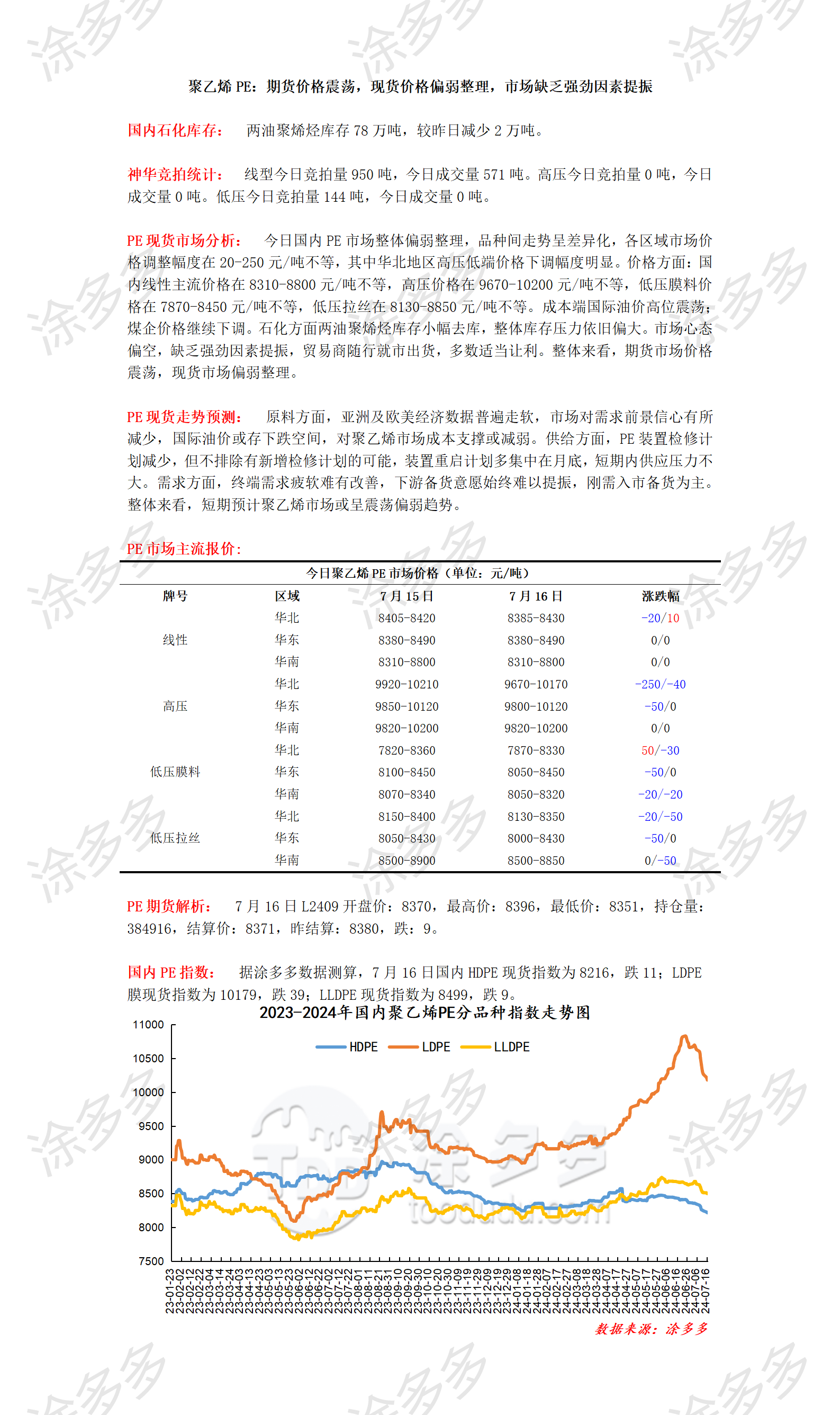 0716聚乙烯PE：期货价格震荡，现货价格偏弱整理，市场缺乏强劲因素提振_01.png