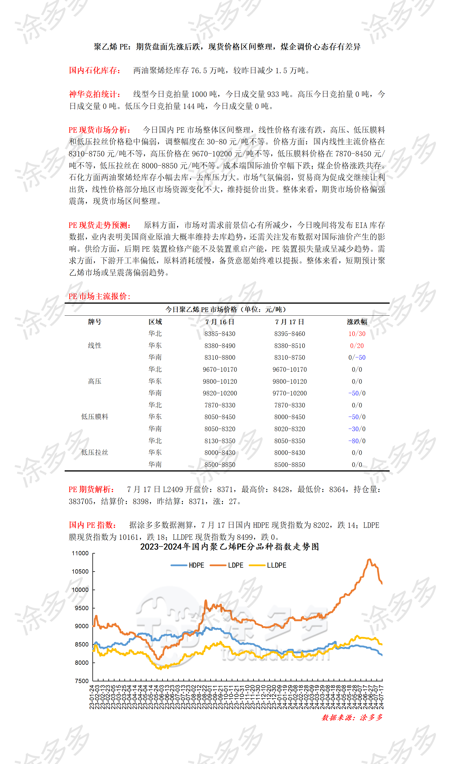 0717聚乙烯PE：期货盘面先涨后跌，现货价格区间整理，煤企调价心态存有差异_01.png