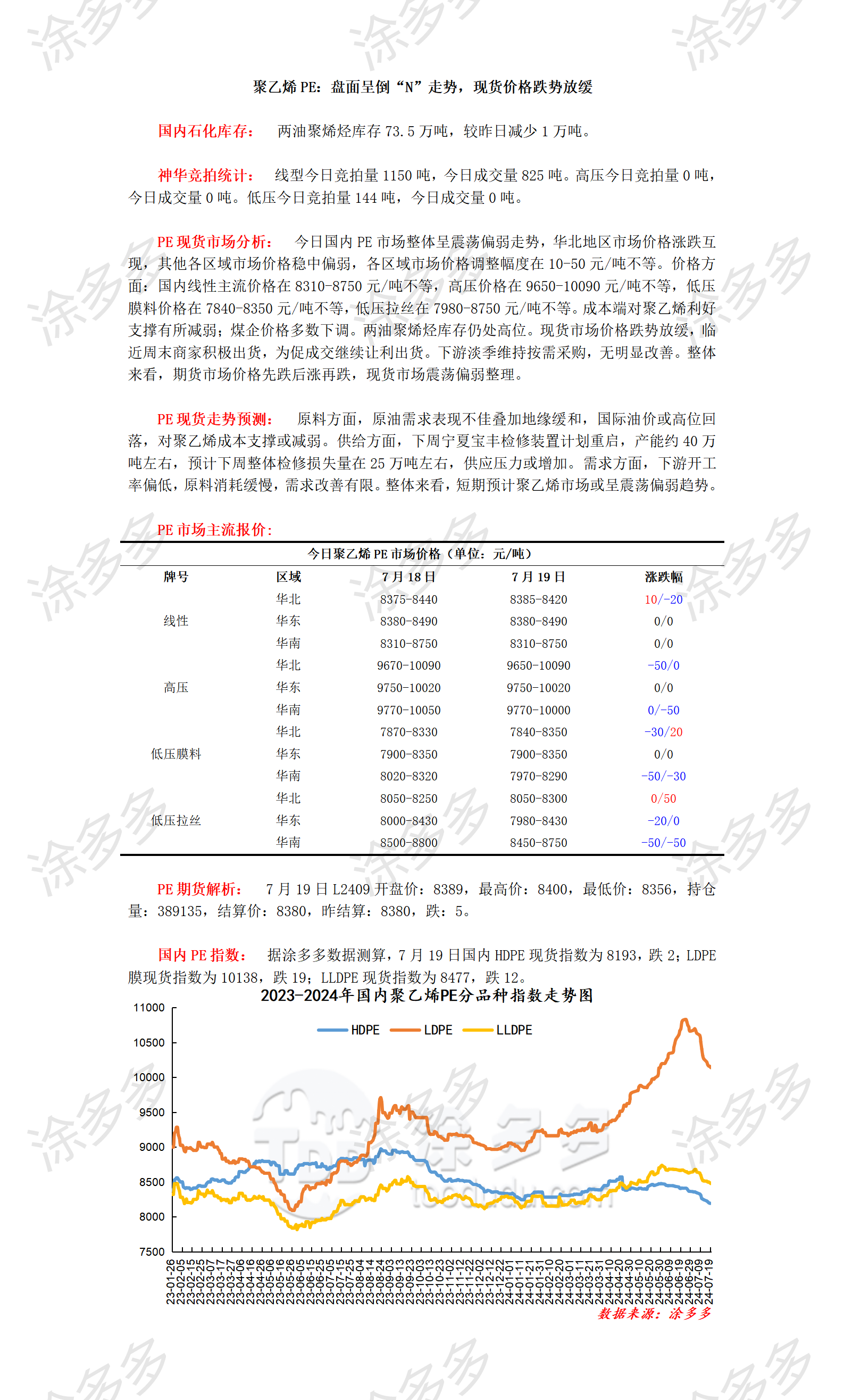 0719聚乙烯PE：盘面呈倒“N”走势，现货价格跌势放缓_01.png