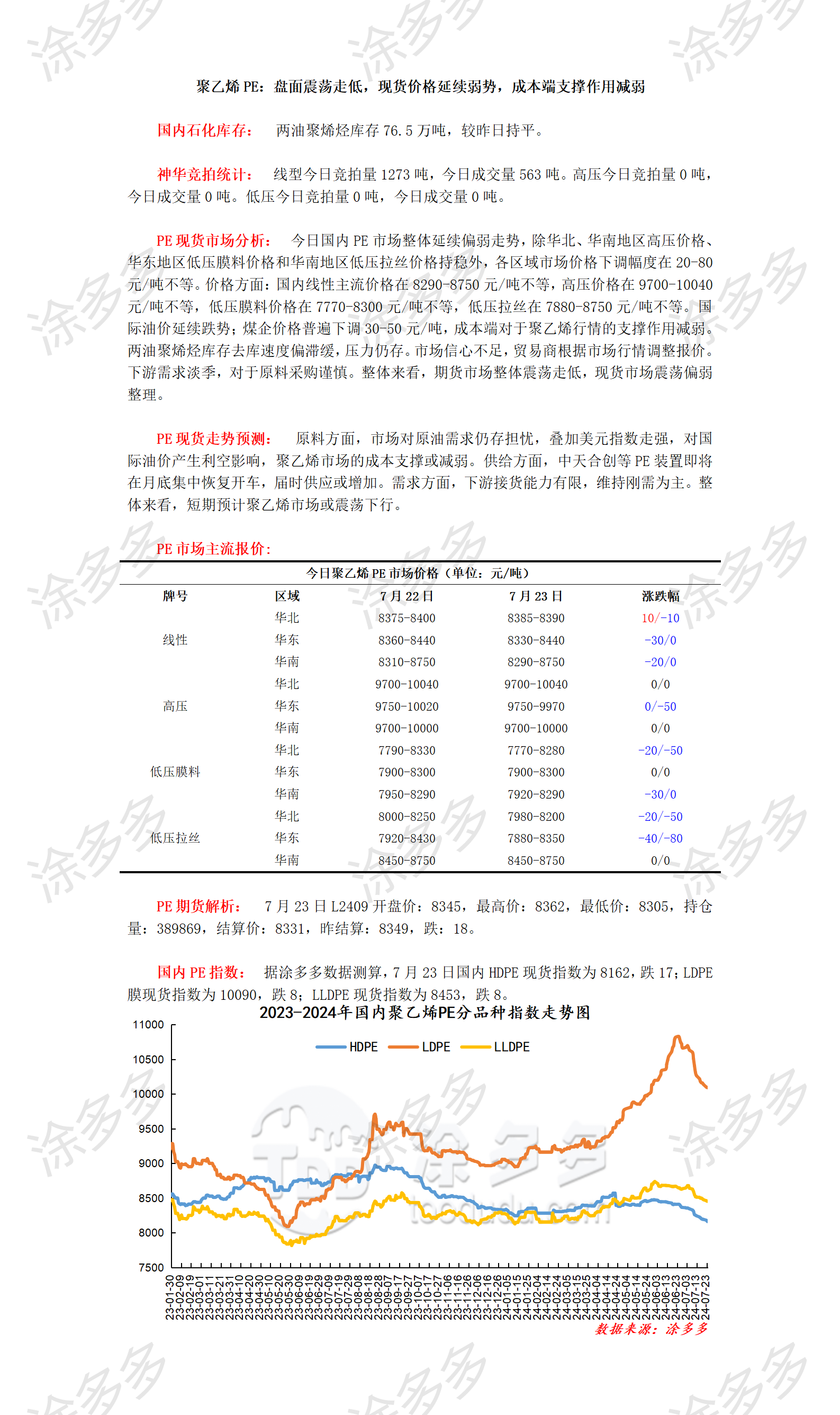 0723聚乙烯PE：盘面震荡走低，现货价格延续弱势，成本端支撑作用减弱_01.png