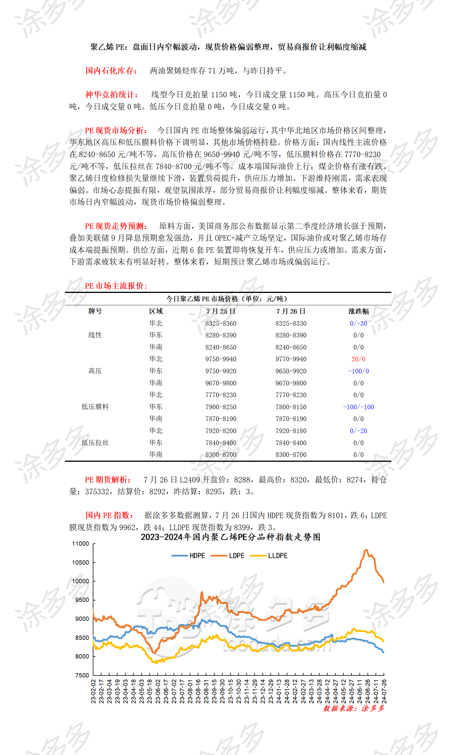 0726聚乙烯PE：盘面日内窄幅波动，现货价格偏弱整理，贸易商报价让利幅度缩减_01.png