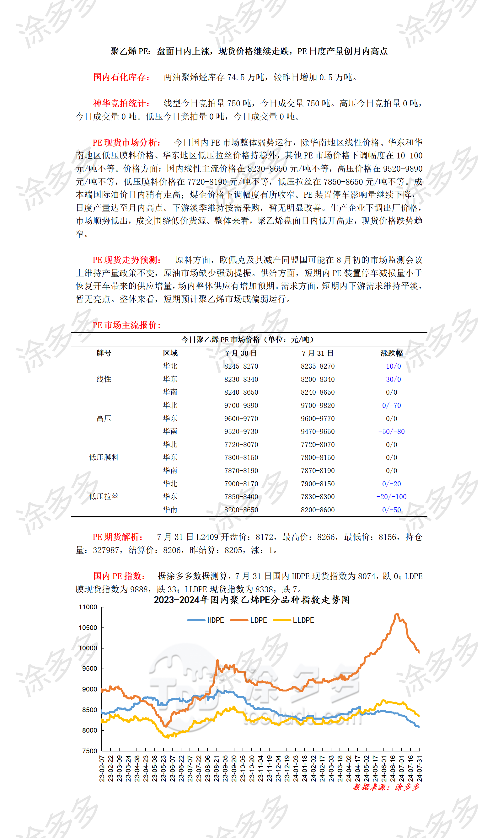 0731聚乙烯PE：盘面日内上涨，现货价格继续走跌，PE日度产量创月内高点_01.png