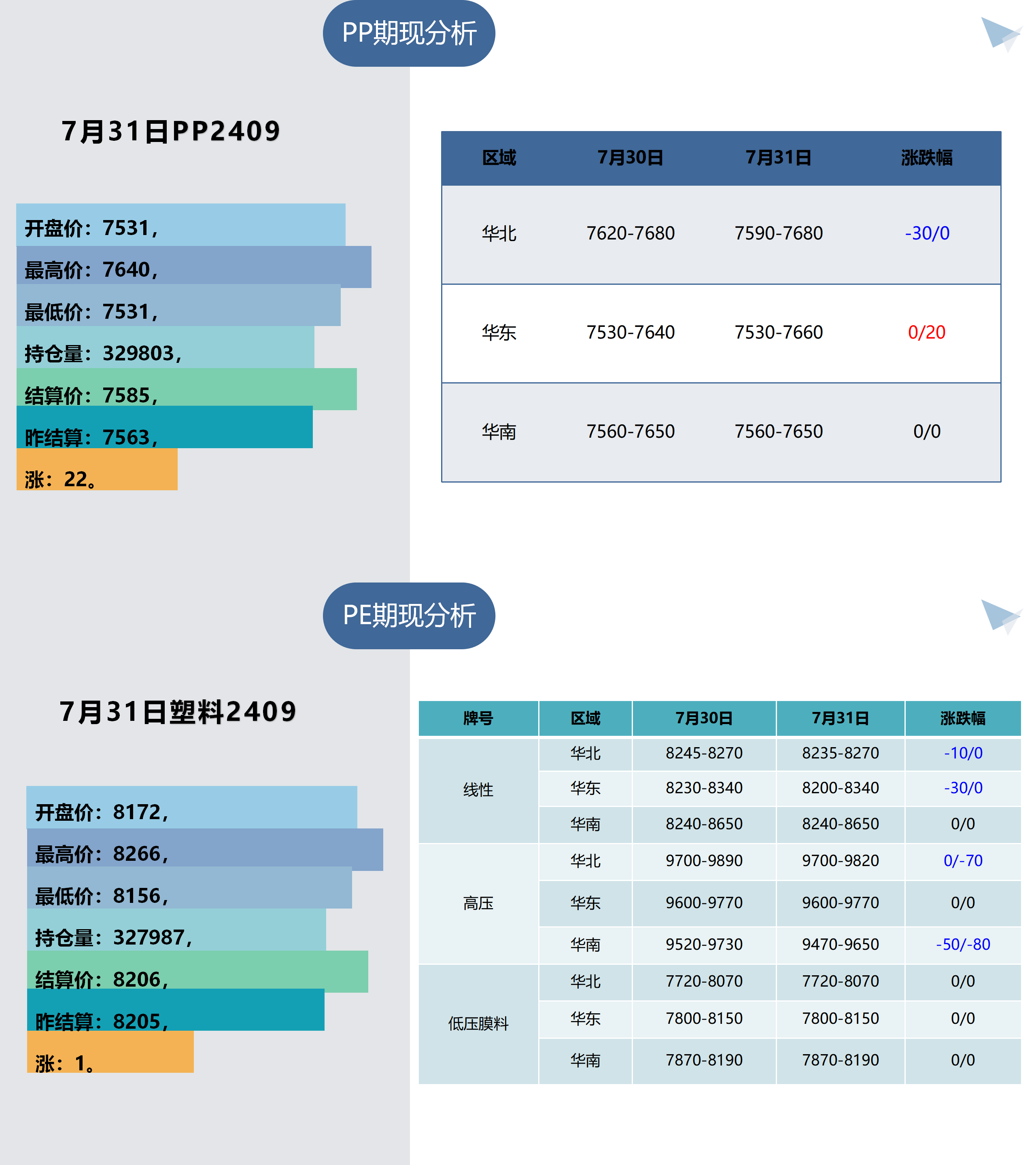 1、树脂板块早间提示（8月1日）_01.png