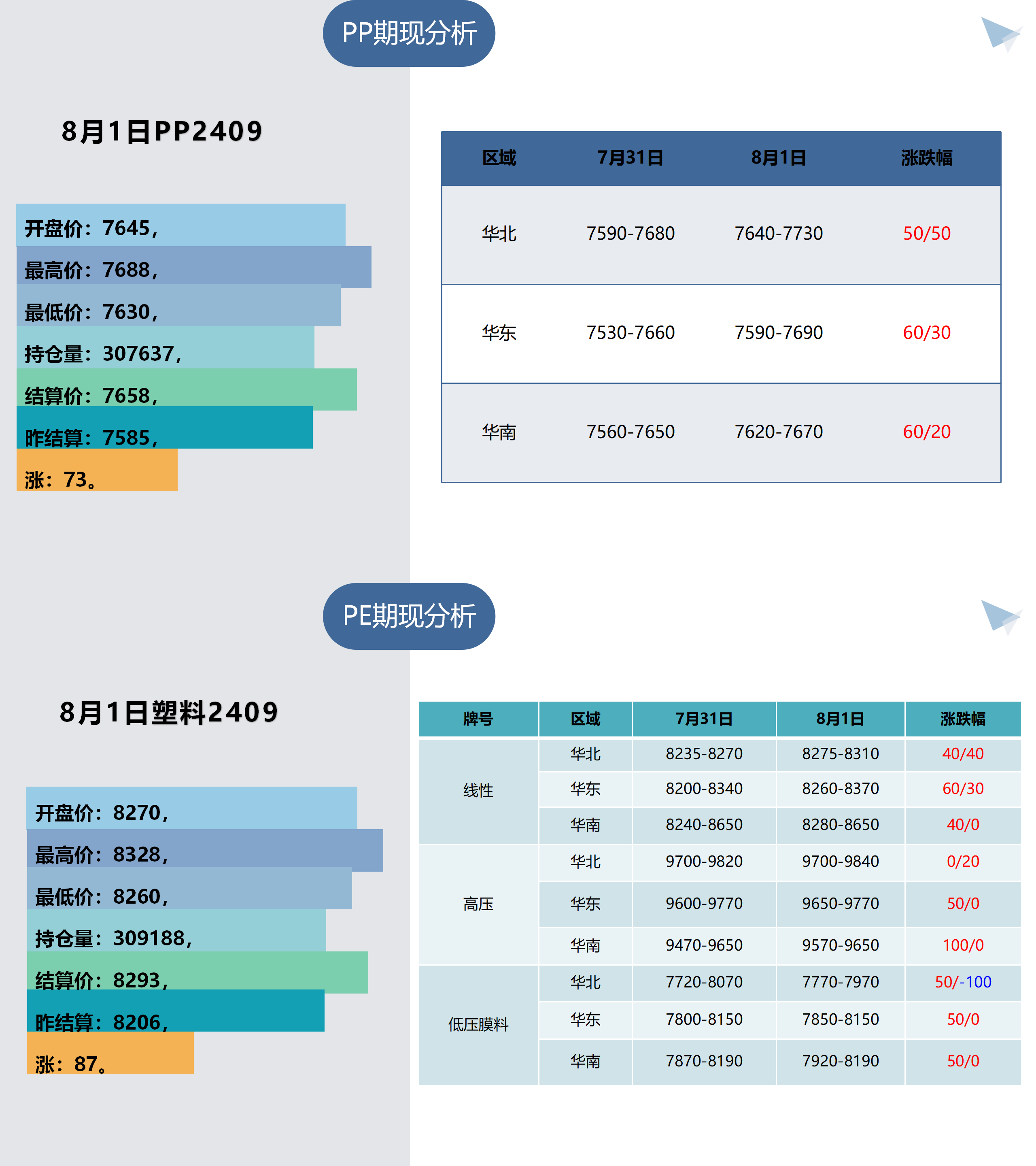 1、树脂板块早间提示（8月2日）_01.png