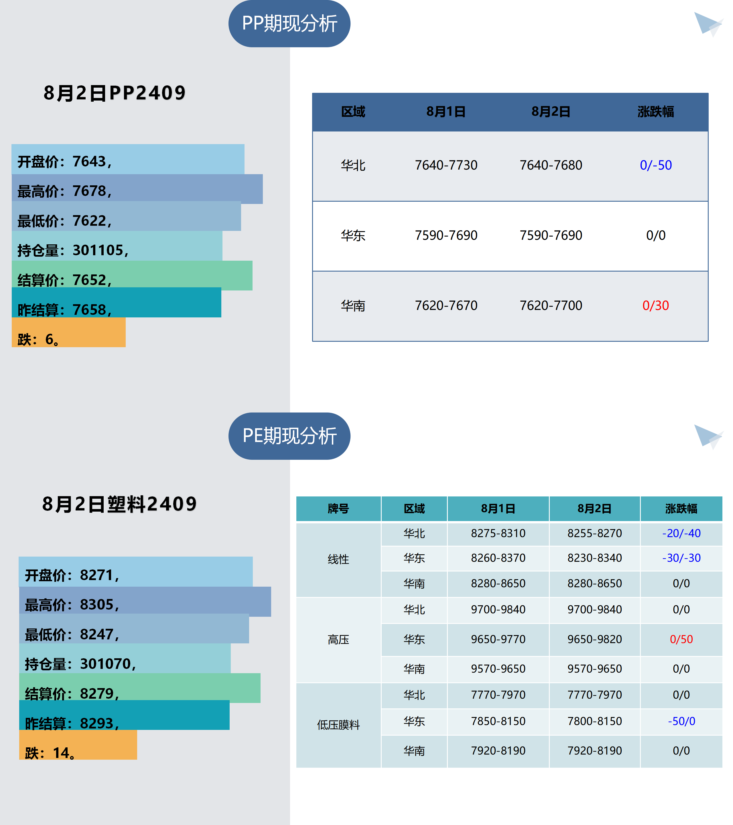 1、树脂板块早间提示（8月5日）_01.png