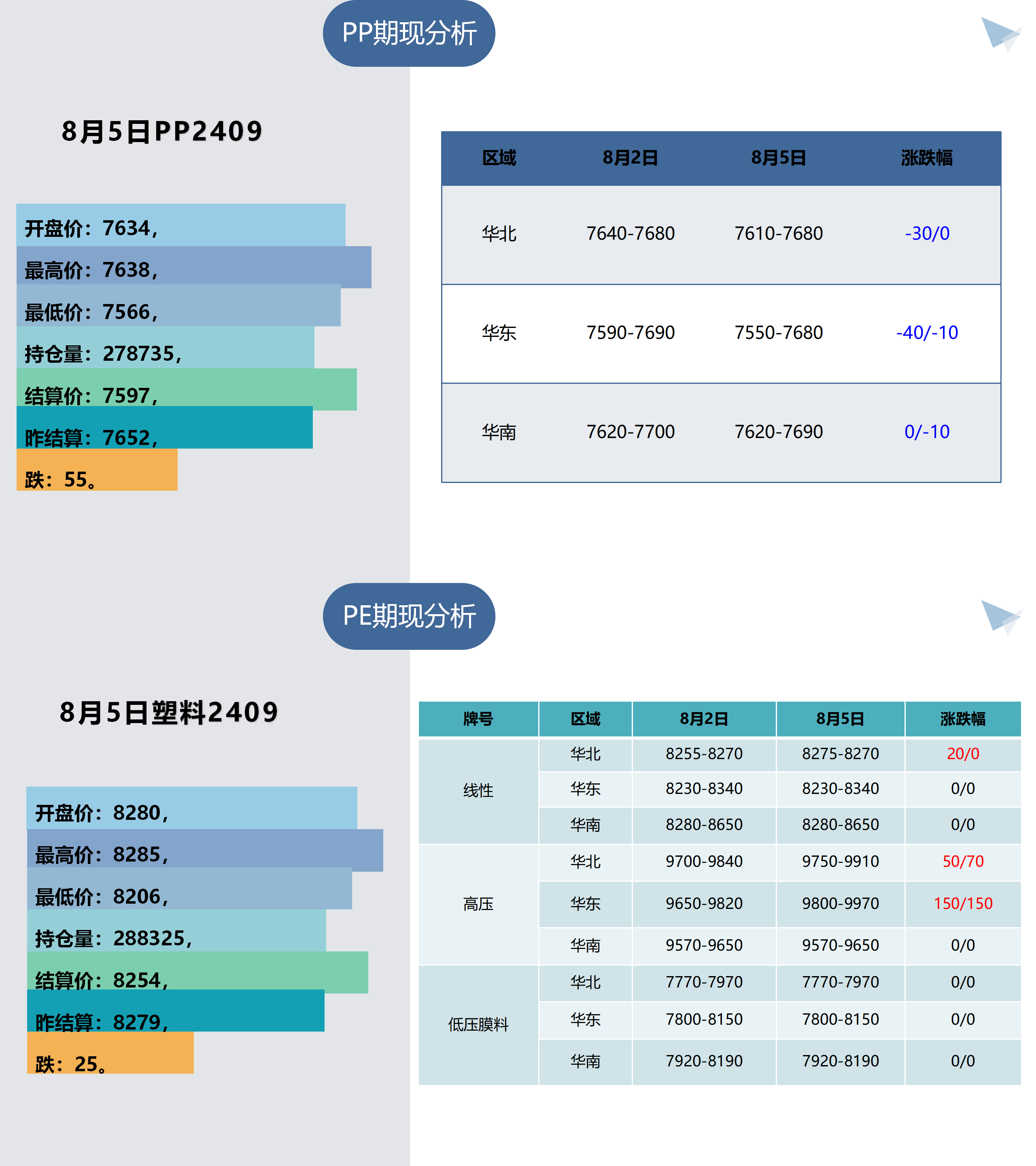 1、树脂板块早间提示（8月6日）_01.png