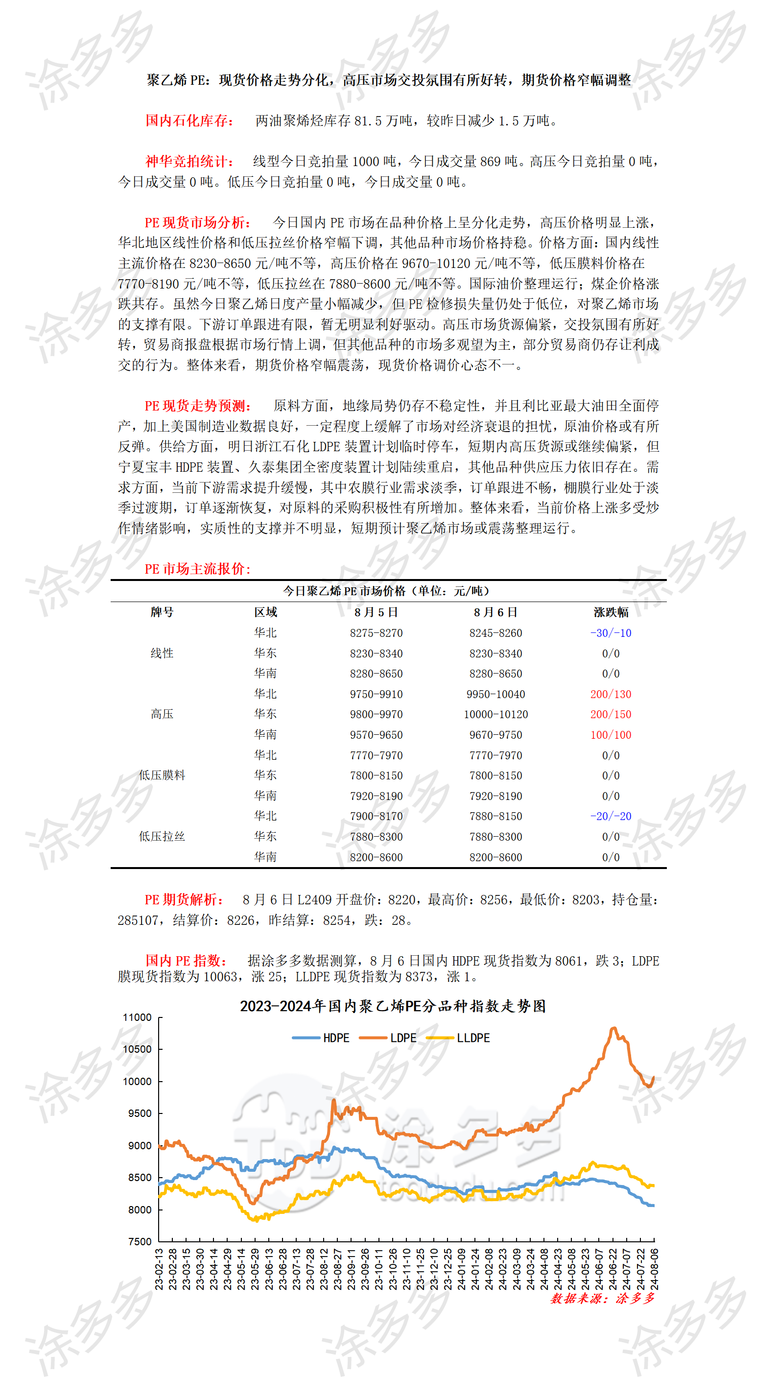 0806聚乙烯PE：现货价格走势分化，高压市场交投氛围有所好转，期货价格窄幅调整_01.png