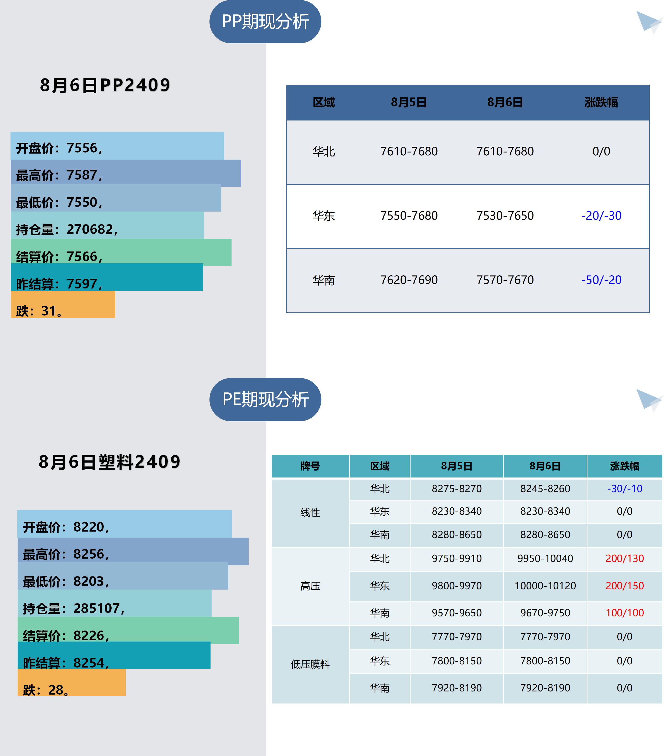 1、树脂板块早间提示（8月7日）_01.png