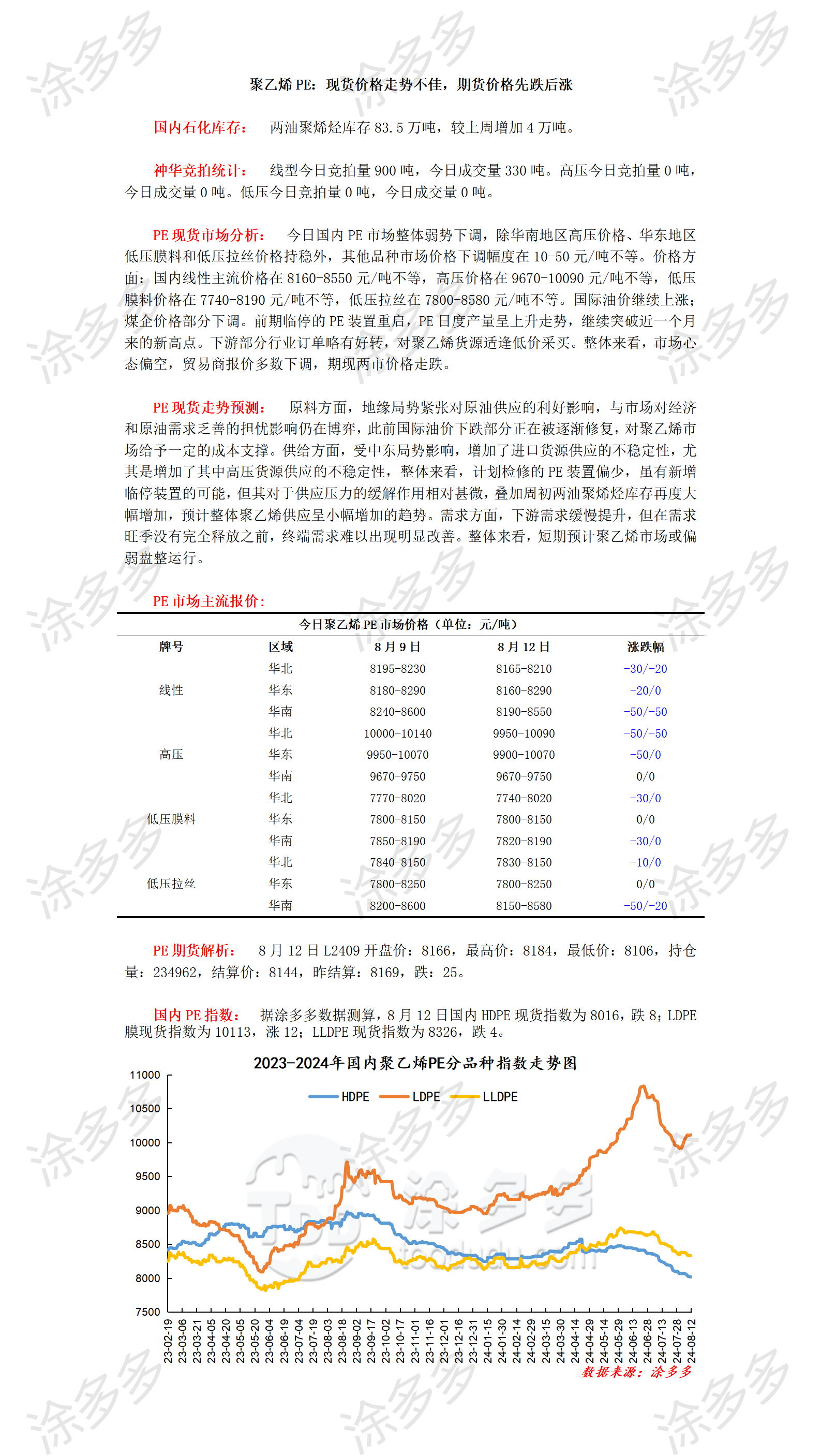 0812聚乙烯PE：现货价格走势不佳，期货价格先跌后涨_01.png