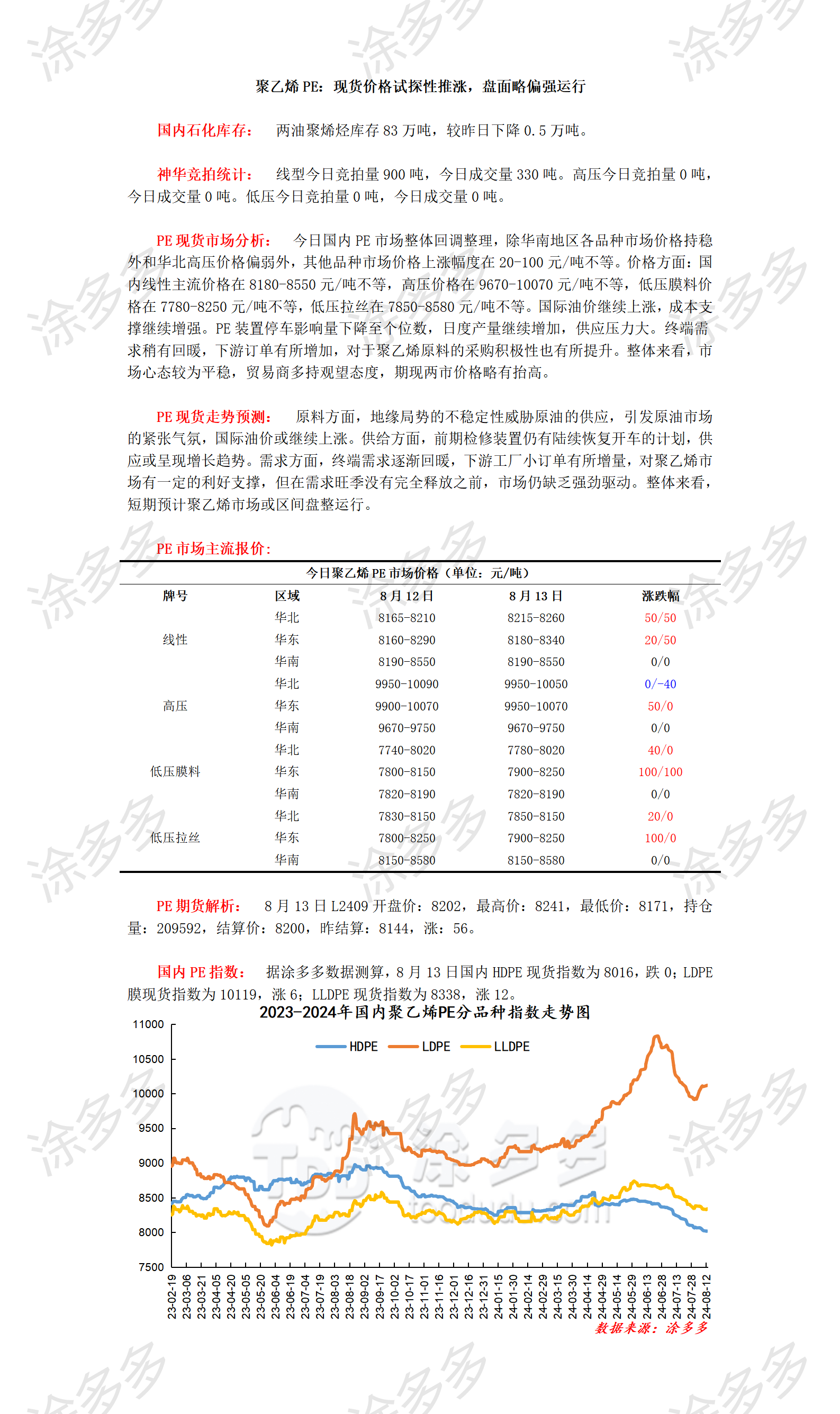 0813聚乙烯PE：现货价格试探性推涨，盘面略偏强运行_01.png