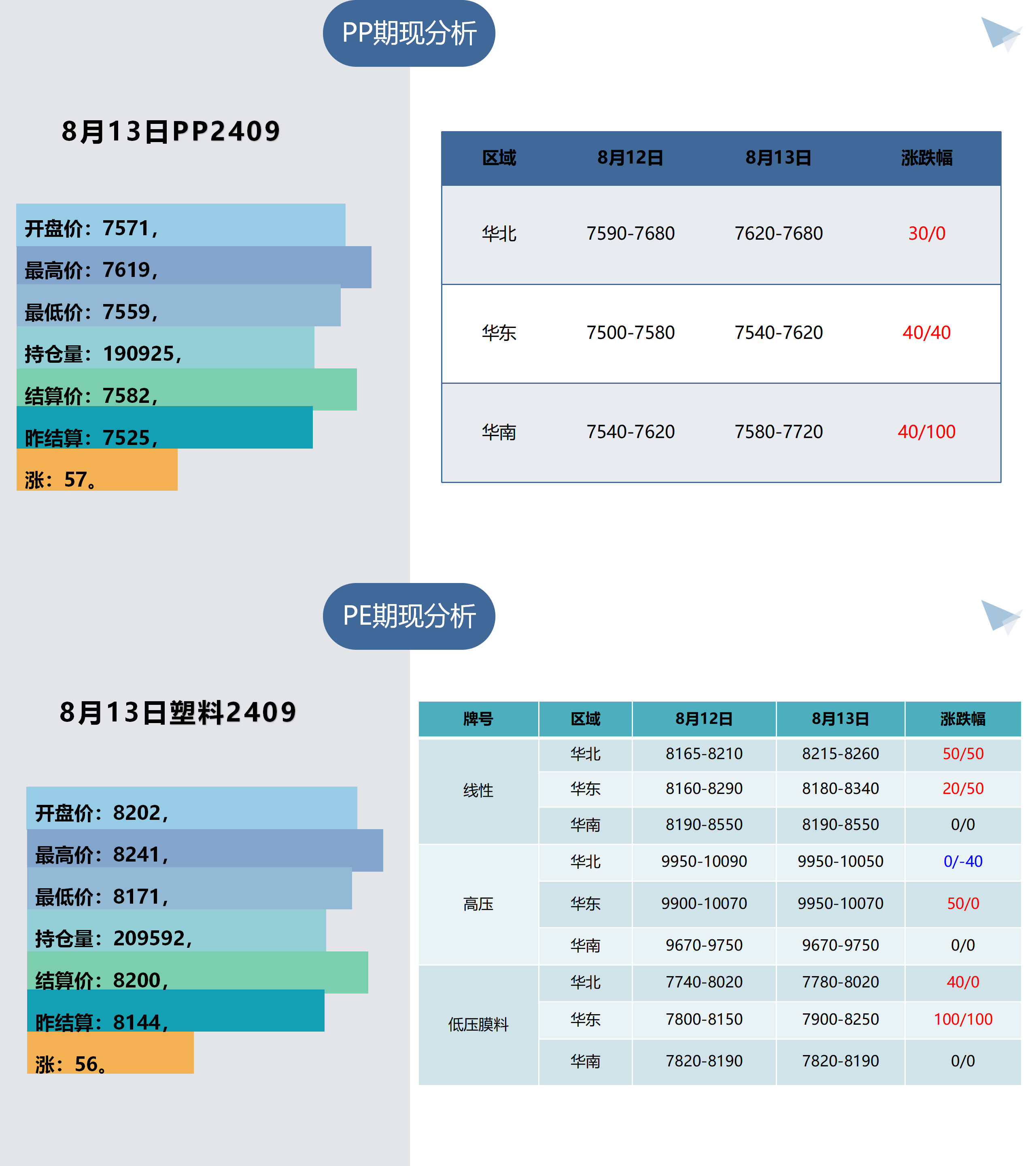 1、树脂板块早间提示（8月14日）_01.png